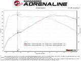 aFe MACH Force-Xp 2-1/2in 304 SS Axle Back Exh w/Black Tips 14-16 BMW 228i (F22/23) L4-2.0L (t) N20
