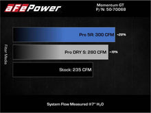 Load image into Gallery viewer, aFe 19-21 Mini Cooper S (F56) B46 L4 2L (t)Momentum GT Cold Air Intake System w/ Pro DRY S Filter