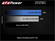 Load image into Gallery viewer, aFe Takeda Intakes Stage-2 AIS w/ Pro 5R Media 20-22 Toyota GR Supra (A90) L6-3.0L (t) B58