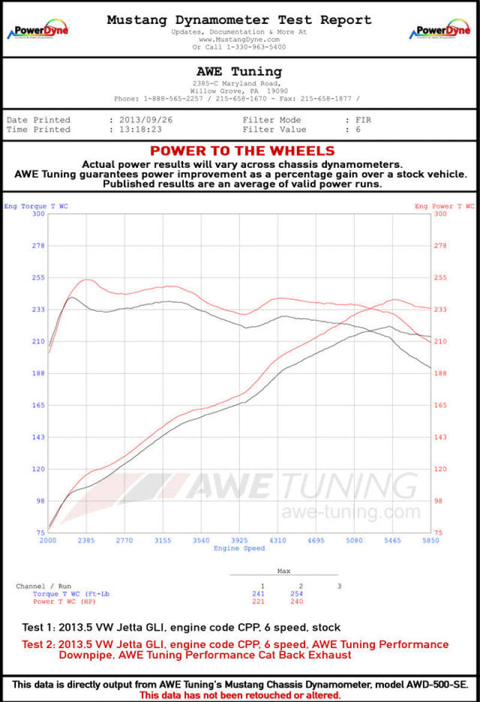 AWE Tuning Mk6 GLI 2.0T - Mk6 Jetta 1.8T Track Edition Exhaust - Polished Silver Tips