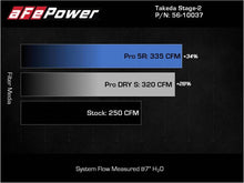 Load image into Gallery viewer, aFe 21-22 Toyota GR Supra Takeda Stage-2 Cold Air Intake System w/ Pro DRY S Filter