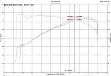 Load image into Gallery viewer, Injen 18-19 Audi S4/S5 (B9) 3.0L Turbo Wrinkle Black Short Ram Intake