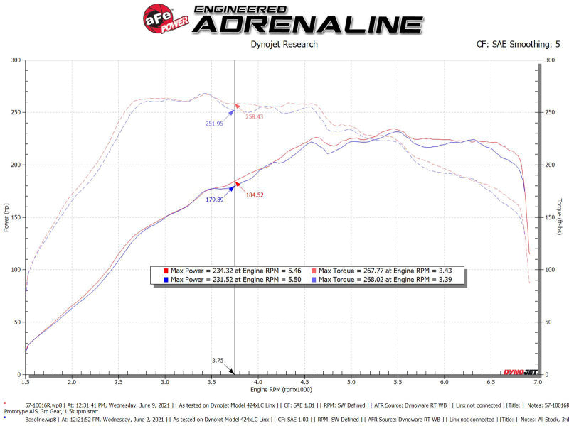 aFe 15-19 VW Golf R (MKVII) L4-2.0L (t) Track Series Carbon Fiber Intake System w/ Pro 5R Filter