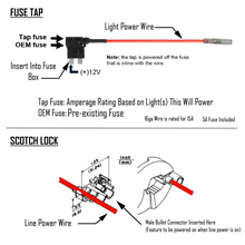 Load image into Gallery viewer, Baja Designs Wiring Harness Fuse Tap Kit