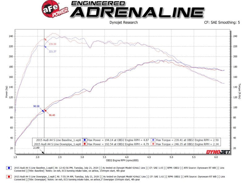 aFe 09-16 Audi A4/A5 (B8) L4-2.0L (t) Twisted Steel 3in. Downpipe - 304 Stainless w/ Cat