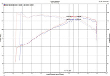 Load image into Gallery viewer, Injen 18-19 Audi S4/S5 (B9) 3.0L Turbo Wrinkle Red Short Ram Intake