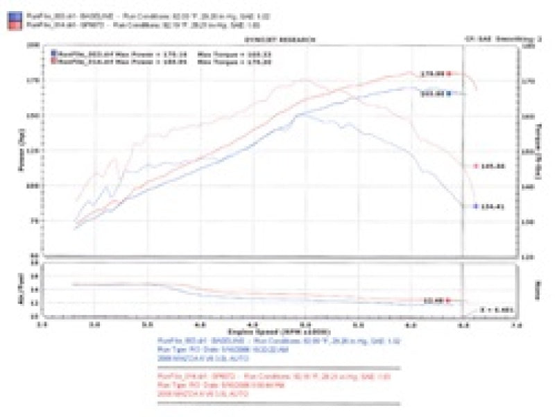 Injen 06-08 Mazda 6 3.0L V6 (Automantic) Black Cold Air Intake